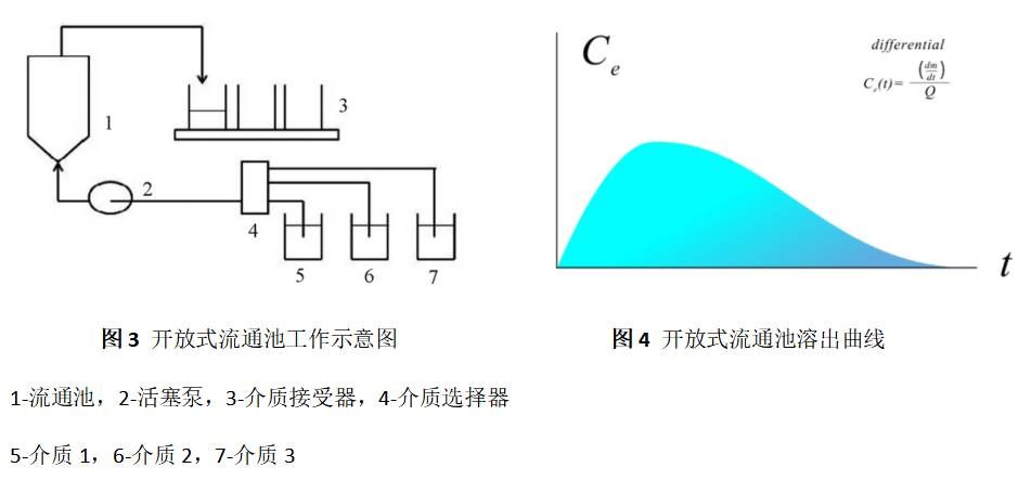 图3&图4