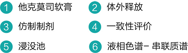 他克莫司软膏浸没池体外释放评价方法的研究