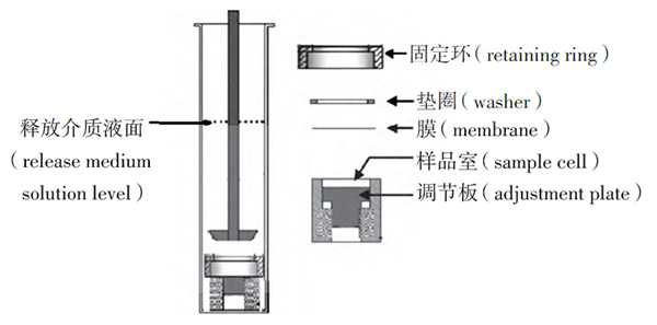 他克莫司软膏浸没池体外释放评价方法的研究