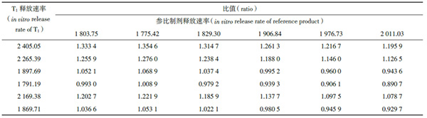 他克莫司软膏浸没池体外释放评价方法的研究