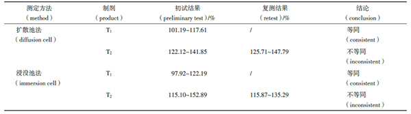 他克莫司软膏浸没池体外释放评价方法的研究