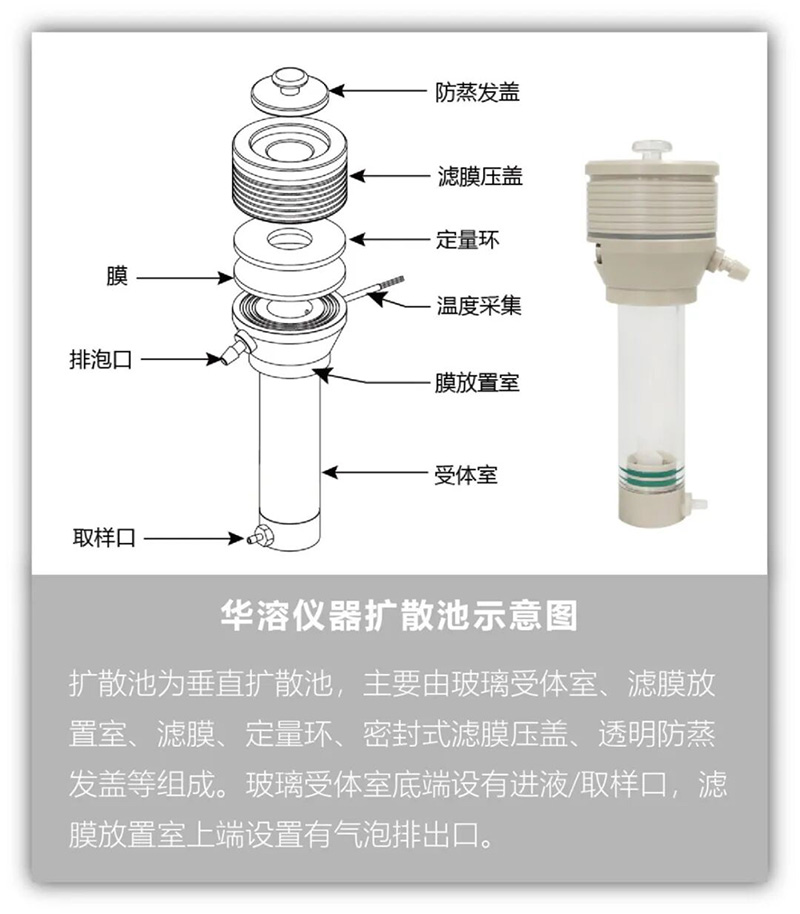 重磅！化妆品新规实施在即，华溶透皮扩散系统助您抢占行业先机！