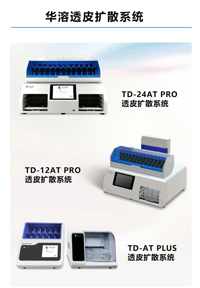 重磅！化妆品新规实施在即，华溶透皮扩散系统助您抢占行业先机！