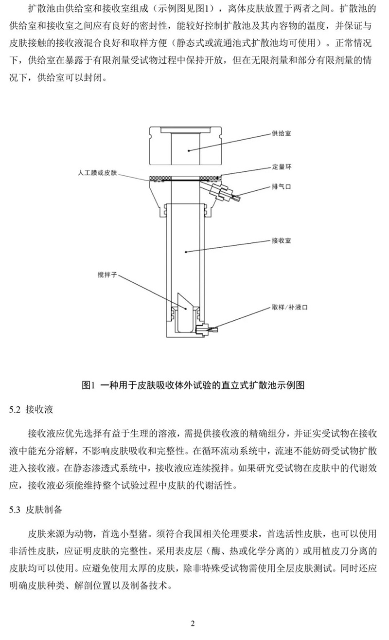重磅！化妆品新规实施在即，华溶透皮扩散系统助您抢占行业先机！