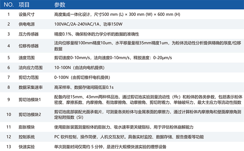 HR-S粉体流动性测试仪技术参数