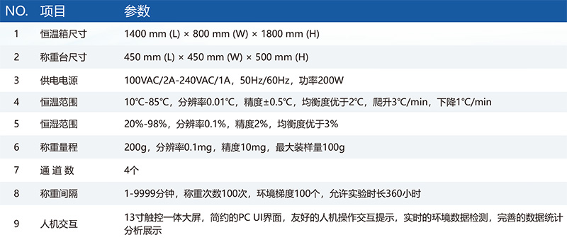 PT-24DA技术参数