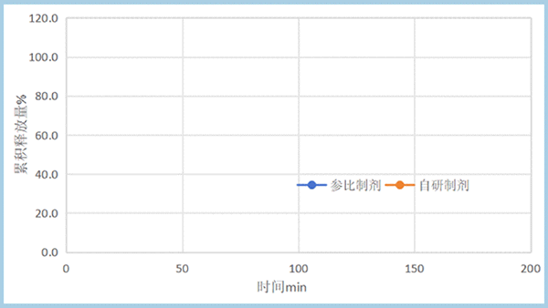 甲硝唑栓流通池法体外释放度研究