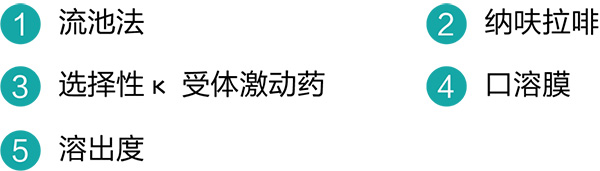 盐酸纳呋拉啡口溶膜溶出度检测方法建立