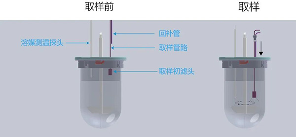 溶出检测全面升级｜华溶DS-806UV在线紫外溶出测试系统，让精准与高效兼得