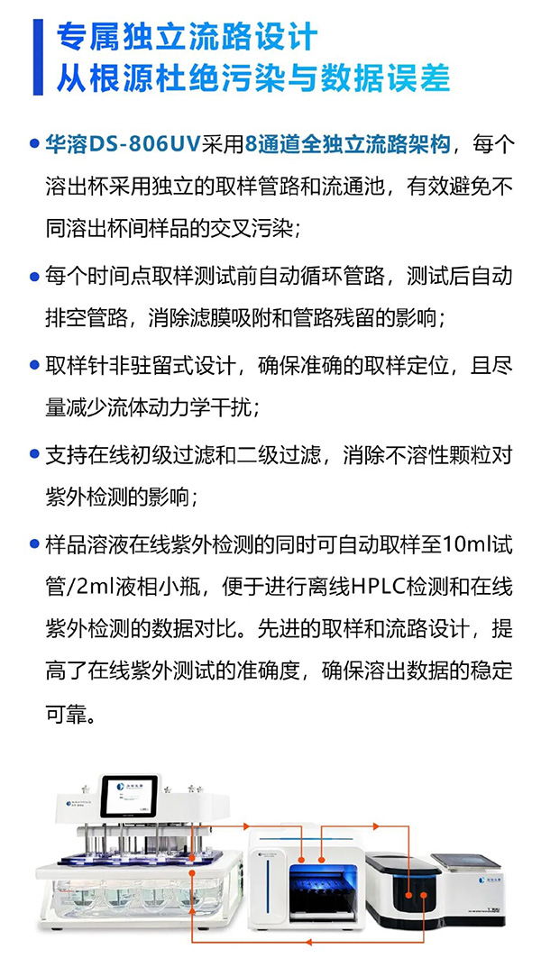 溶出检测全面升级｜华溶DS-806UV在线紫外溶出测试系统，让精准与高效兼得