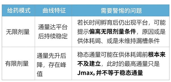 读懂 FDA 的 IVPT 方法设计逻辑:一份可落地的方法开发清单