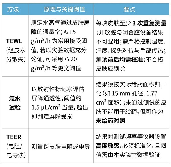 读懂 FDA 的 IVPT 方法设计逻辑:一份可落地的方法开发清单