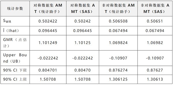 从数据表到 BE 报告:统计助手完成 IVPT/IVRT 计算全流程演示