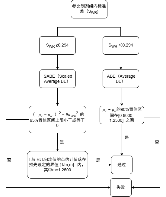 从数据表到 BE 报告:统计助手完成 IVPT/IVRT 计算全流程演示
