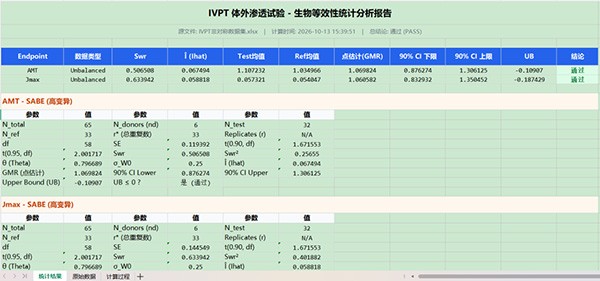 从数据表到 BE 报告:统计助手完成 IVPT/IVRT 计算全流程演示