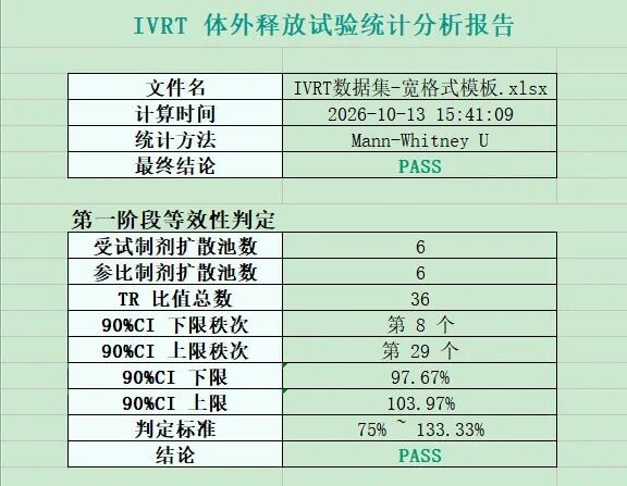 从数据表到 BE 报告:统计助手完成 IVPT/IVRT 计算全流程演示